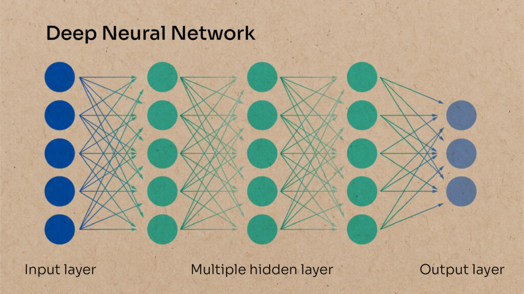 O que é a inteligência artificial? História e conceitos