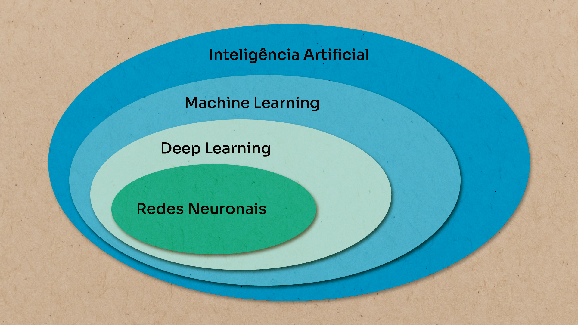 O que é a inteligência artificial? História e conceitos